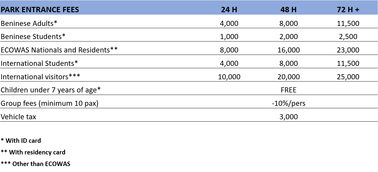 Park Entrace Fees