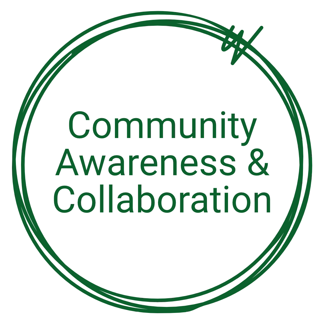 WRD Snare Community Awareness and Collaboration